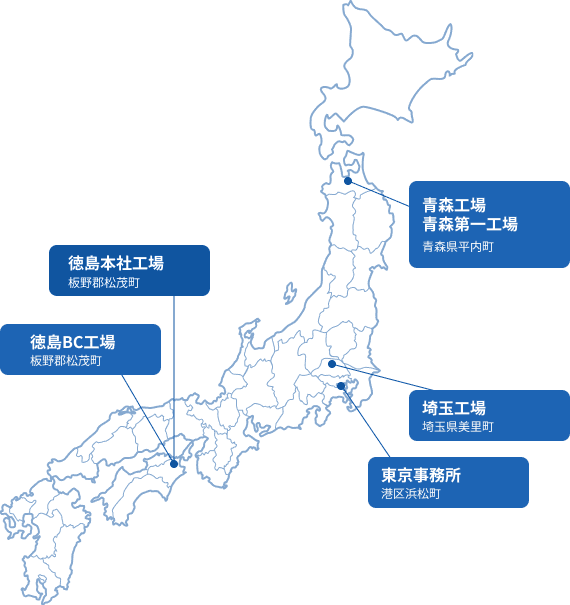 拠点マップ:徳島本社・徳島BC・青森・埼玉・東京